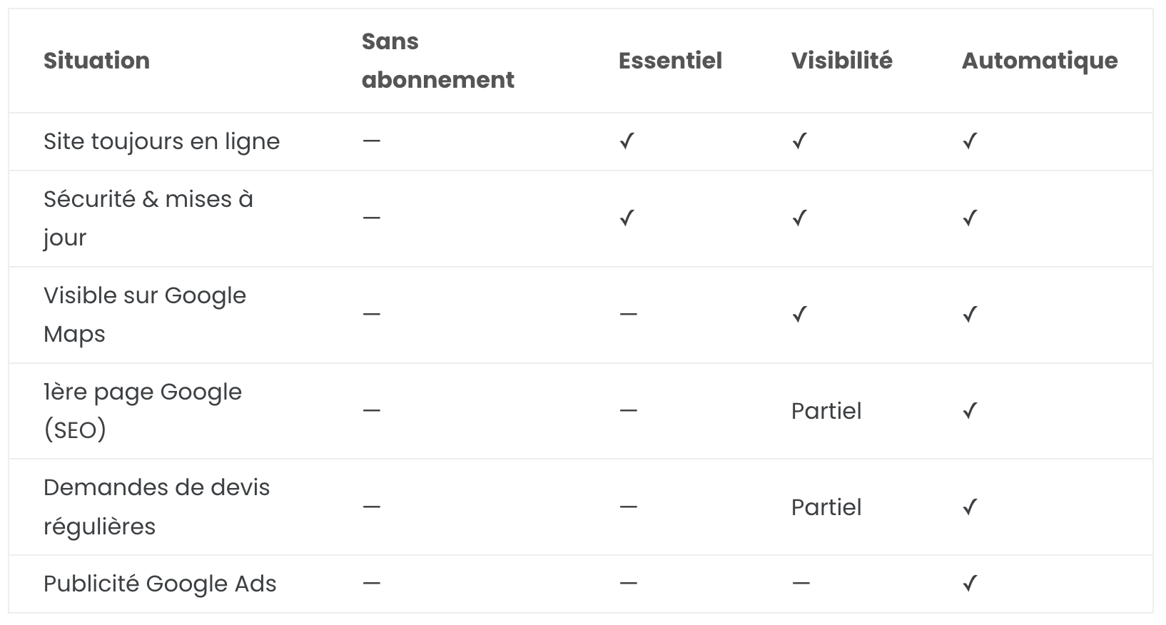 Sans WebTC vs avec WebTC Sans WebTC vs avec WebTC